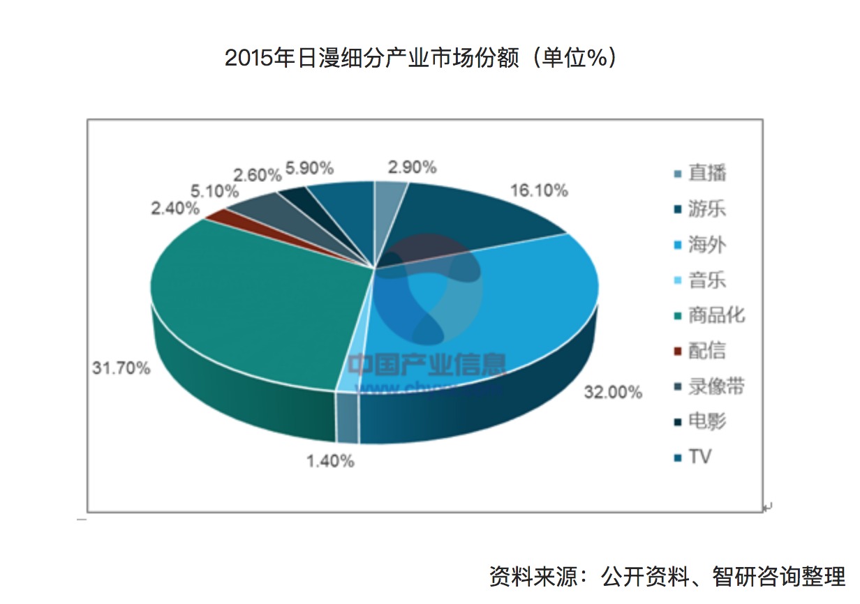 中国IP产业不差钱，但是差怎么变出钱