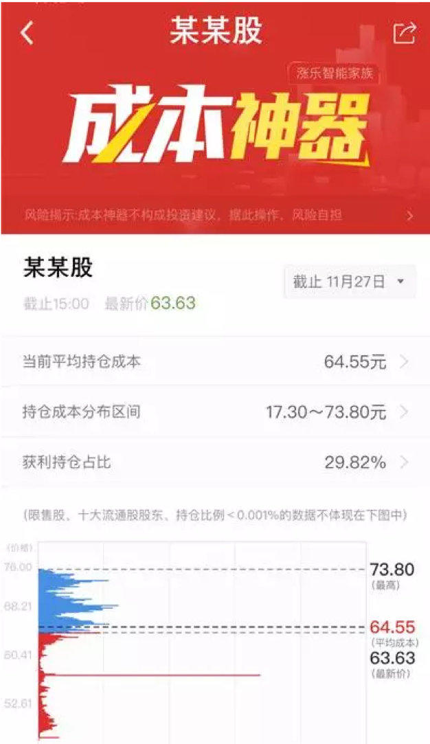 感觉赚了指数不赚钱？那可能是因为你缺少这个！