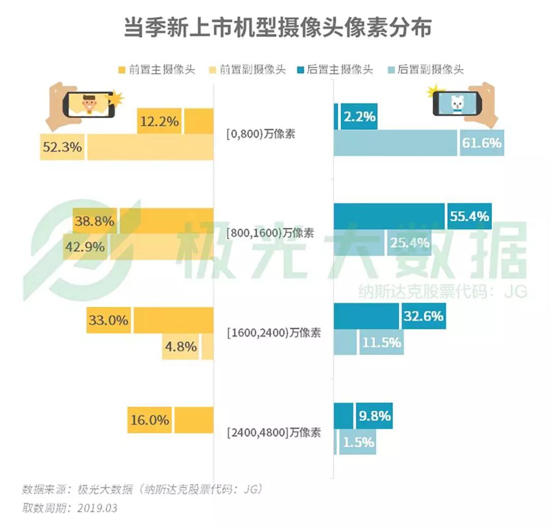 2019年Q1智能手机行业研究：苹果保有率跌至第三，华为和OPPO名列头两位