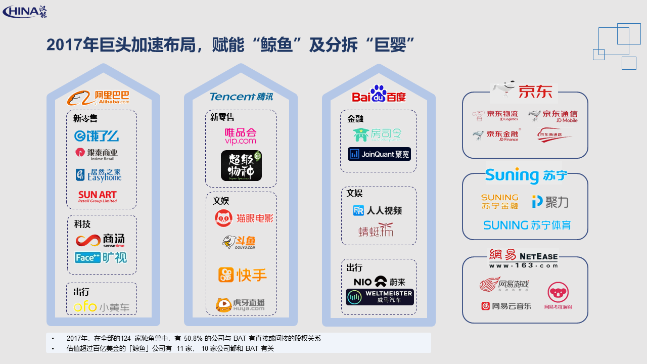 新经济崛起：BAT成为资本市场最大买家，创业者、投资人如何共享红利？