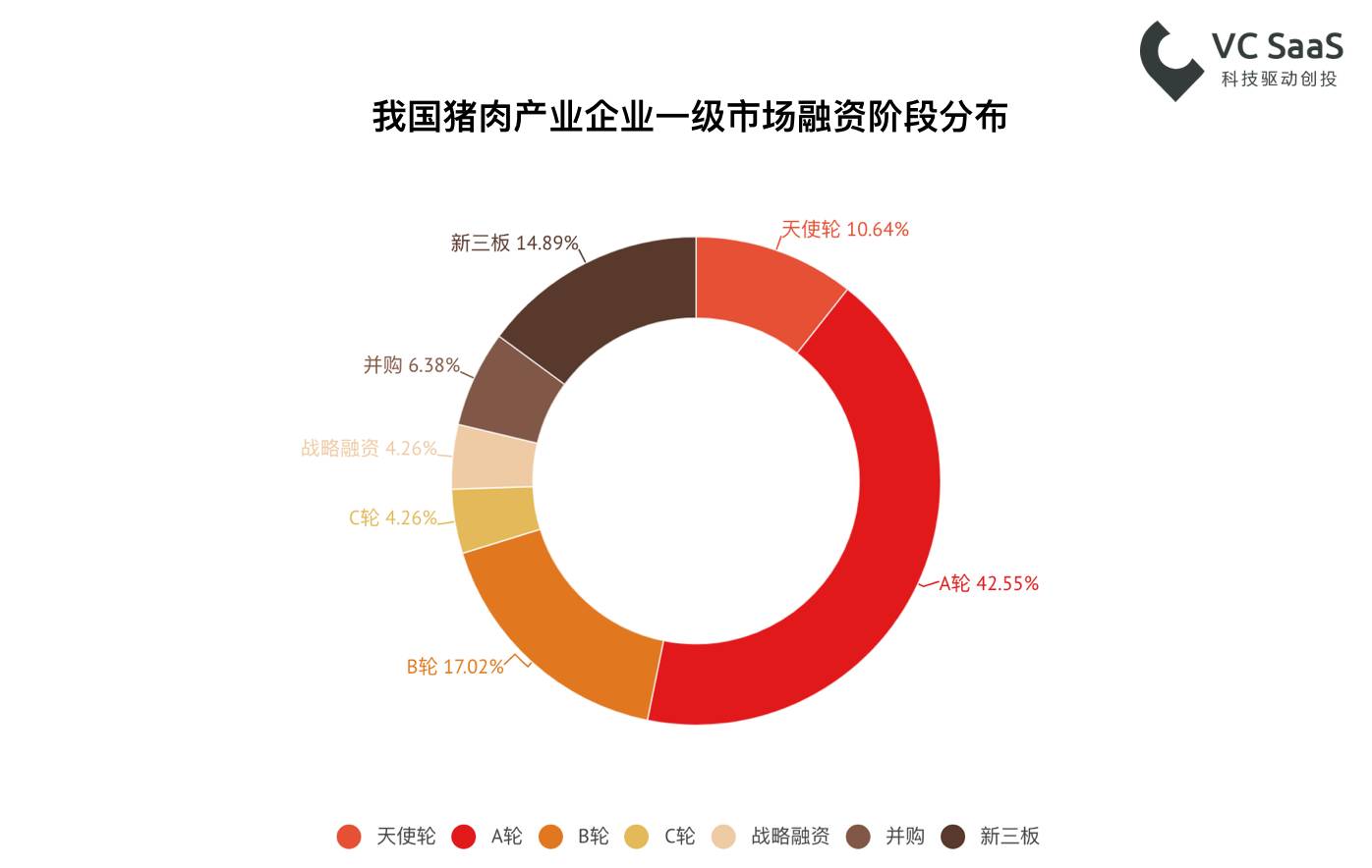 中国猪肉养殖市场规模_养猪市场分析计划书_中国生猪养殖规模化进程