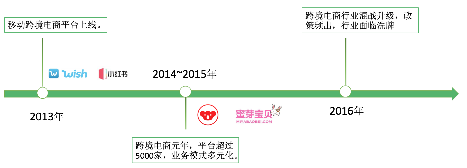 冰与火之歌——2017年跨境电商行业报告（进口篇）