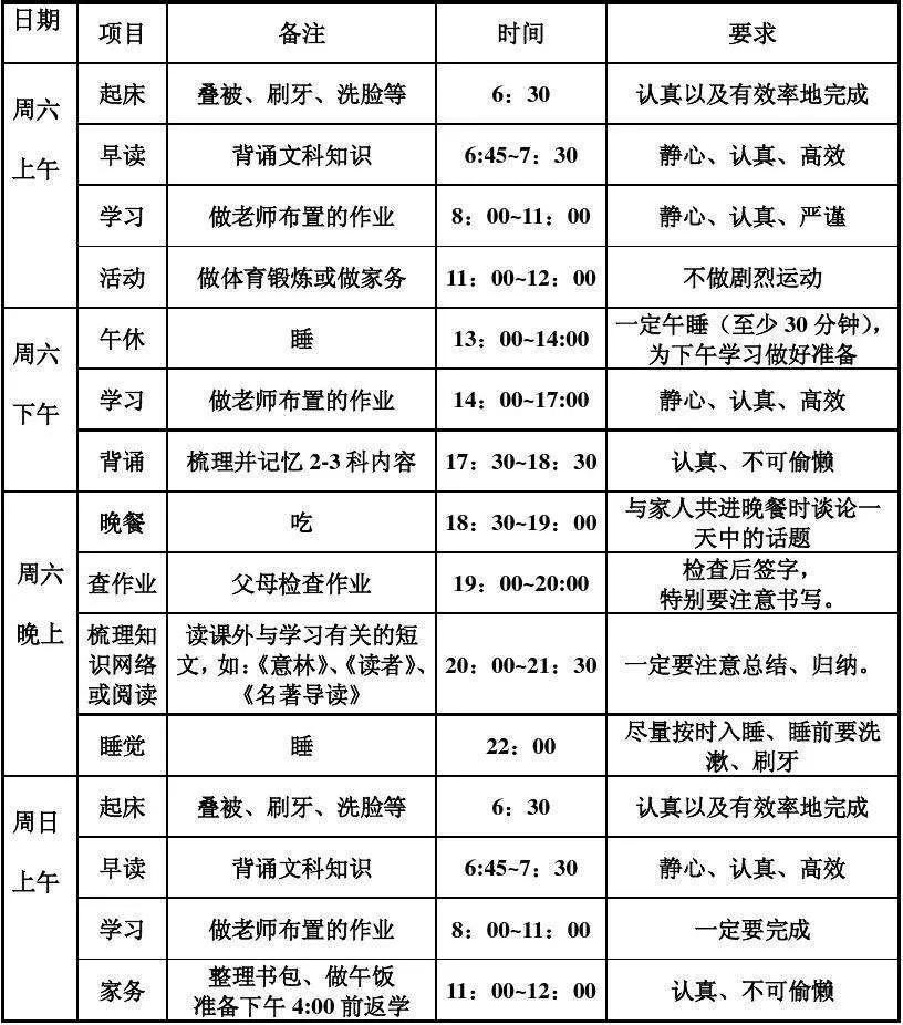 做计划，千万要避开这5个误区！