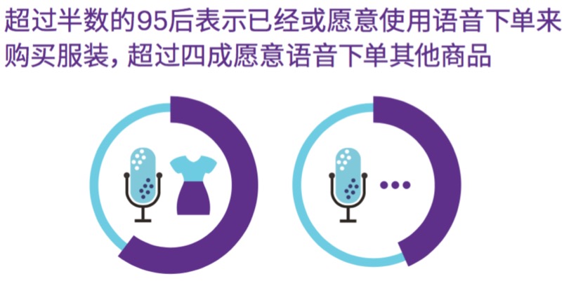 埃森哲发布《95后消费者调研》，2.5亿中国95后消费力有多强？