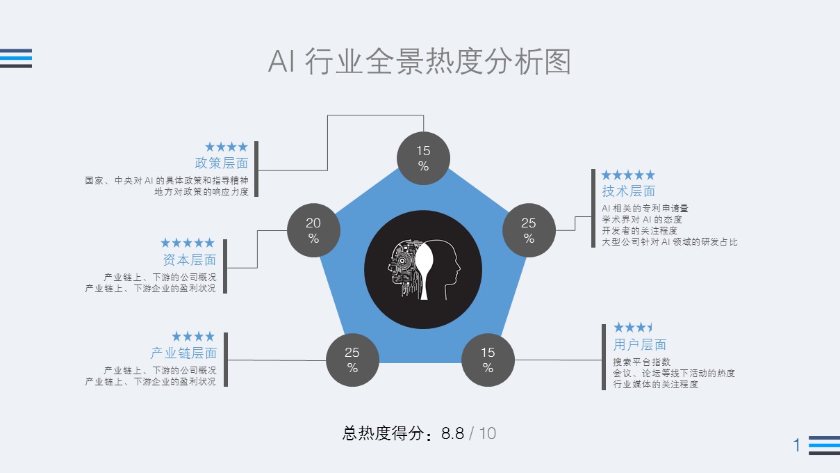 2017 Q3 AI 行业热度观察：全球公司融资总额为2012年同期的70余倍