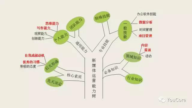 为什么找到好工作的，从来不是你？