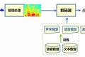 替代键盘输入的大趋势：语音输入法与其背后的技术解析