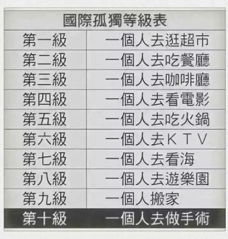 2.5亿年轻人为孤单买单