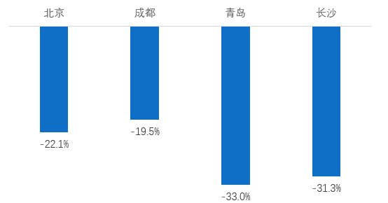 2020年二手房市场怎么走？