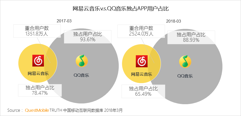 还在说互联网下半场？微信小程序、终端入口、用户下沉带来新流量