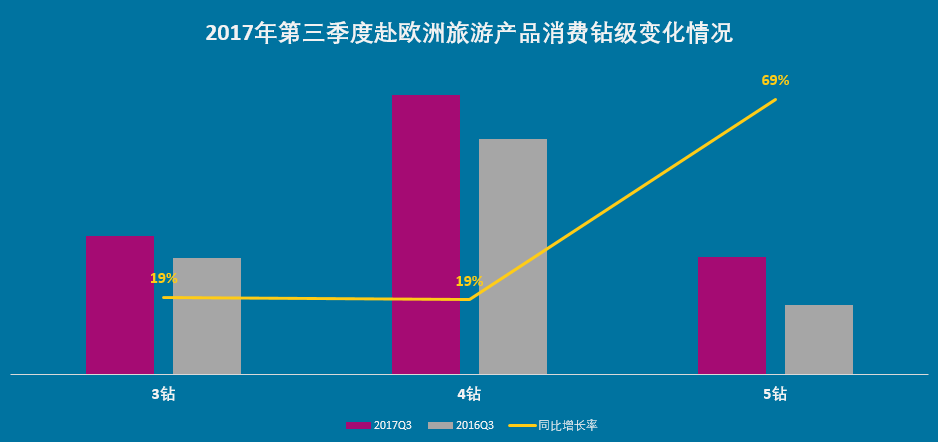 欧洲游四川增速超400%成黑马，《权力的游戏》带火克罗地亚成最热目的地