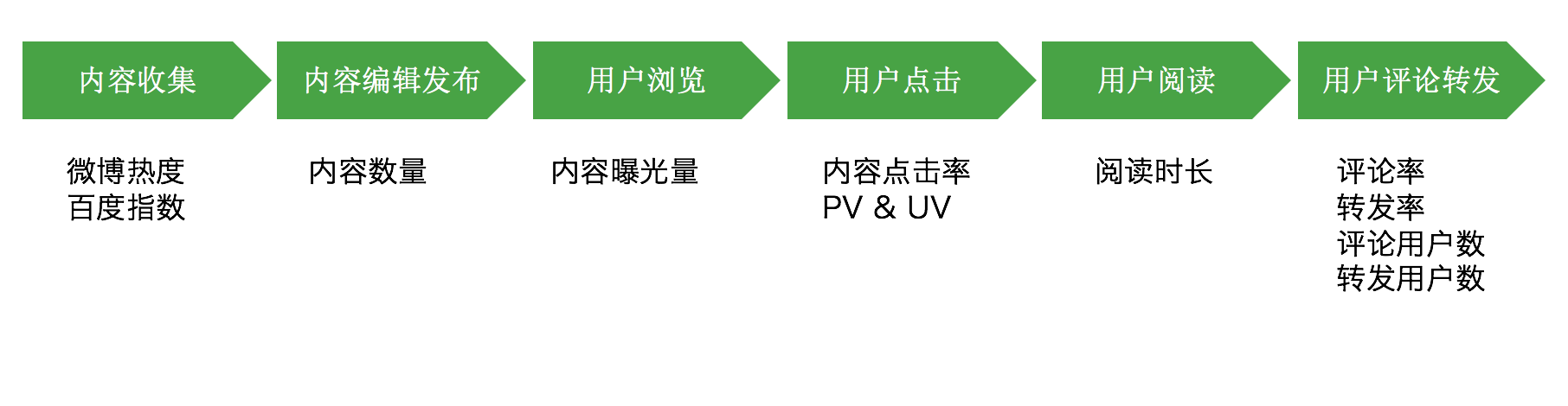 四步，教你建立数据分析的思维框架