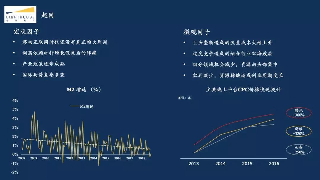 光源资本郑烜乐：探究2018资本寒冬真相，创业者应该如何过冬