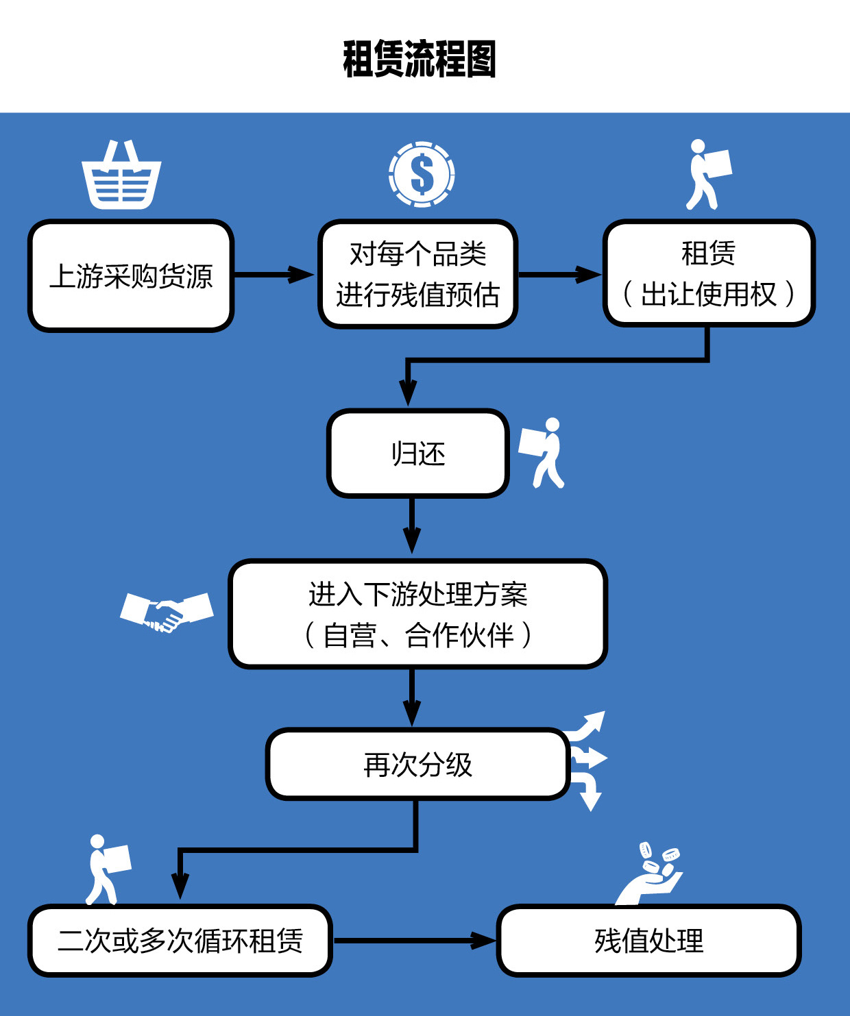 36氪新风向 | 还在买买买？「新租赁经济」正在全面接管你的生活