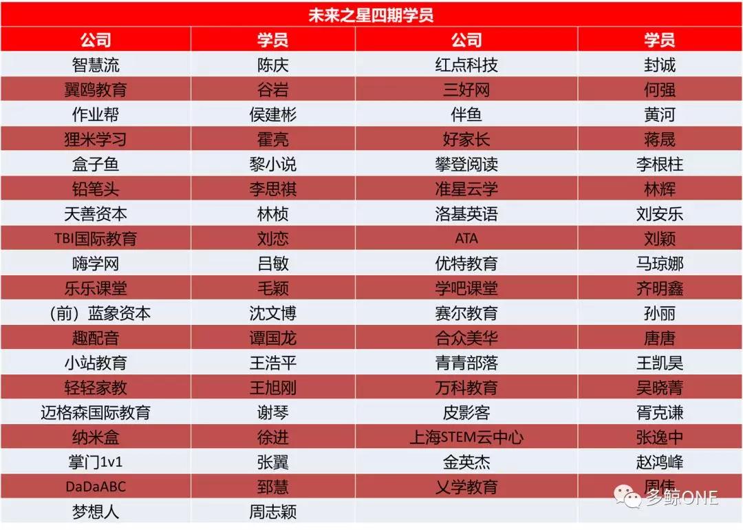 一份名单的变迁：在线教育的2014-2019
