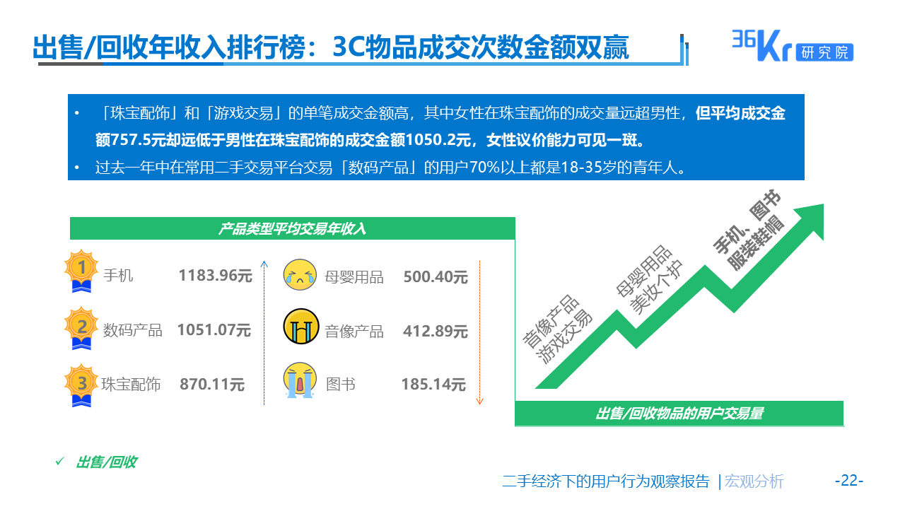 佛系生活需要“断舍离”么？| 二手经济下的用户观察报告