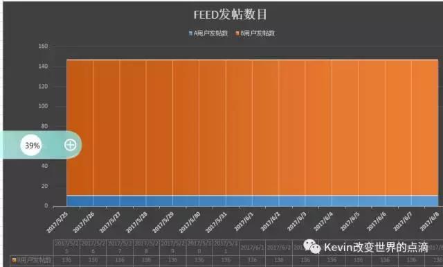 数据产品经理的门槛，真的有那么高？