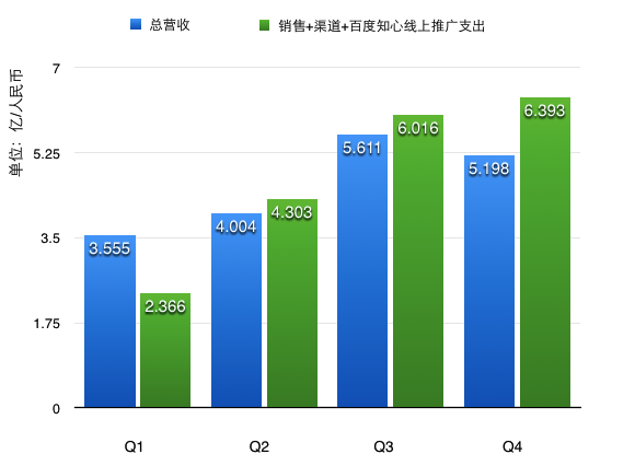 移动端增长的高潮过后，去哪儿们2015年要去哪儿？