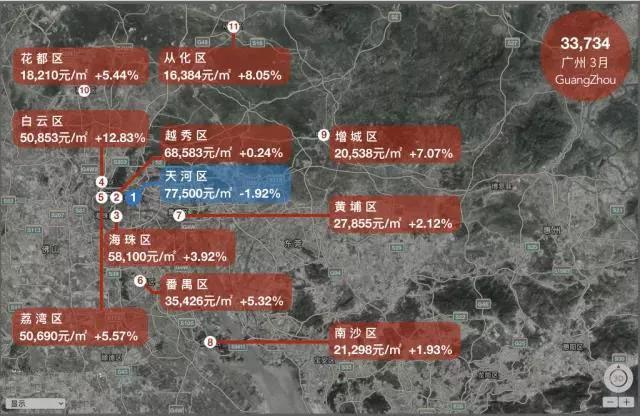 哪个城市涨最多?18座热门城市房价地图（5月版）