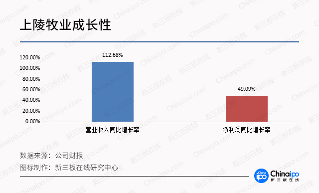 生鲜电商市场大局已定，线下市场成“兵家必争之地”