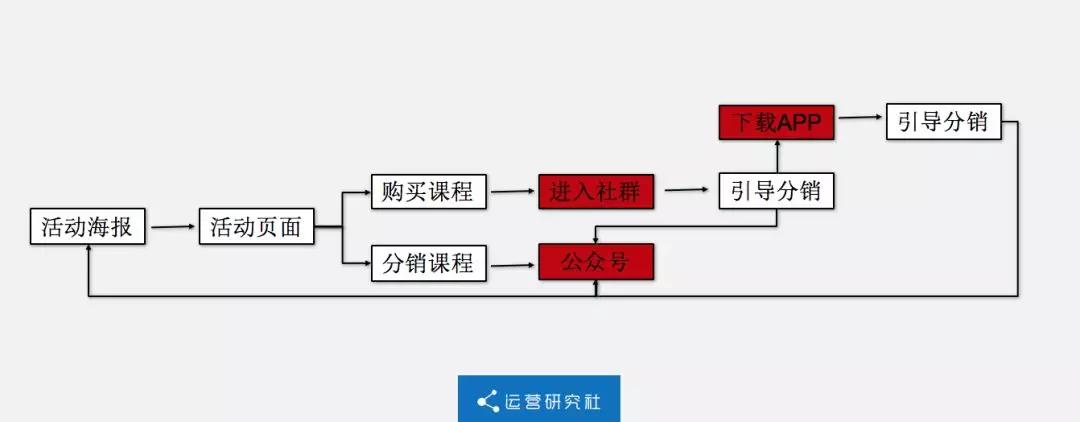 新世相刷屏背后，我有10点思考