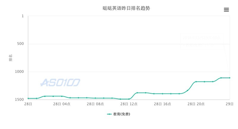 当教育机构遇到 papi 酱，这次我们和哒哒英语聊了聊营销