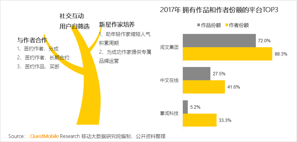 泛娱乐付费用户洞察：千亿市场已形成，超级会员模式崛起席卷八荒