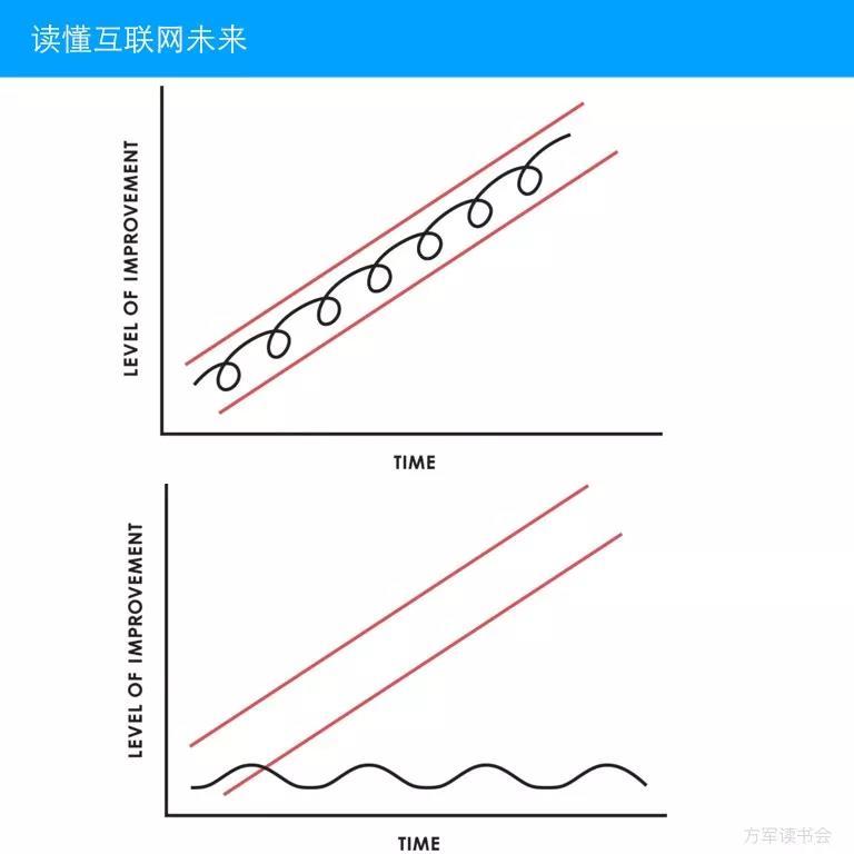 深度解读《原则》，掌握想法精英主义时代的工作技巧