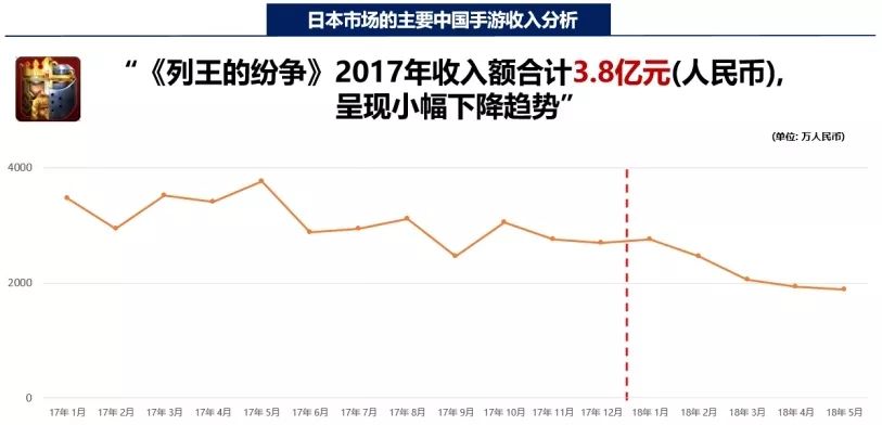 国产手游在日本：去年收入28.2亿，《荒野行动》收入连续两月超2亿