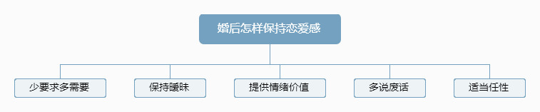 “金字塔原理”里藏着新媒体文案的黄金逻辑