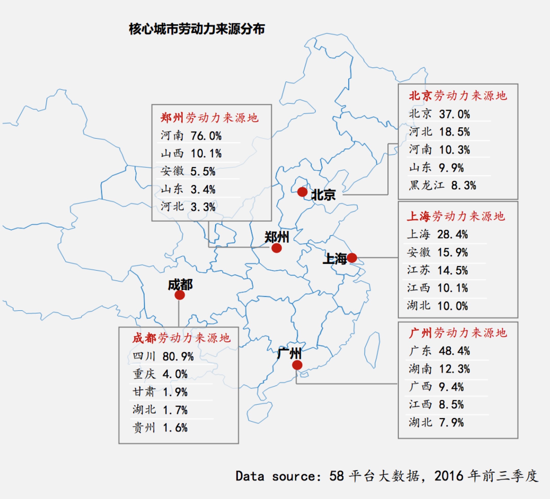 【蓝领日志】2016-2017年度蓝领白皮书