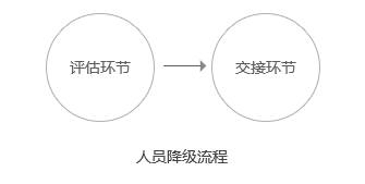 地推指南：如何用产品思维搭建全国校园渠道