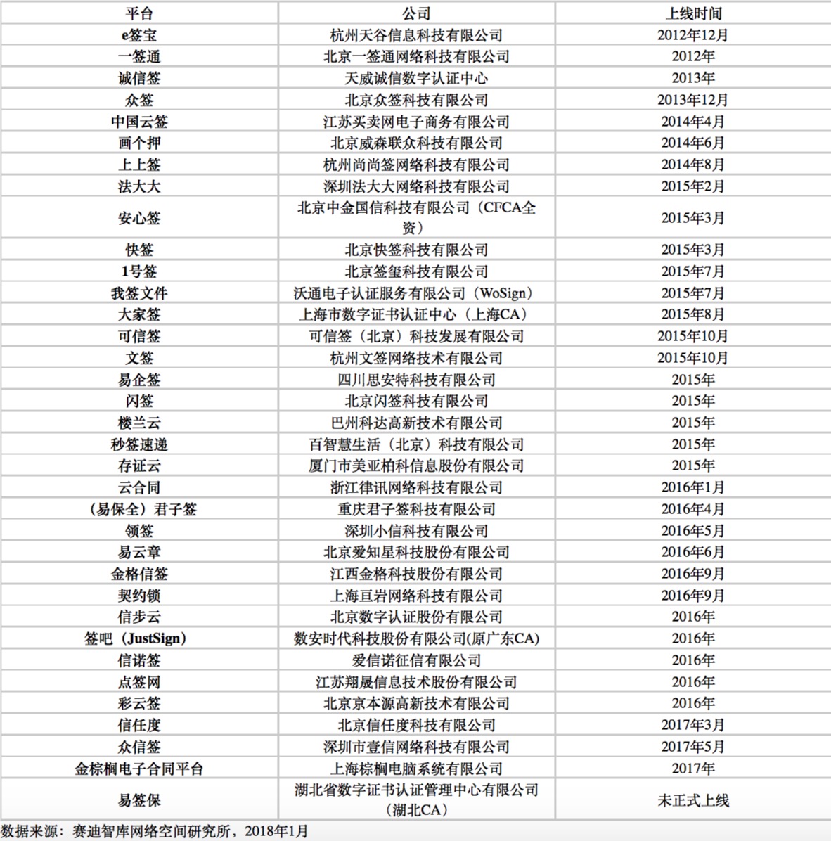 走过软件，经历SaaS，耕耘15年的「e签宝」获1.5亿元B1轮融资