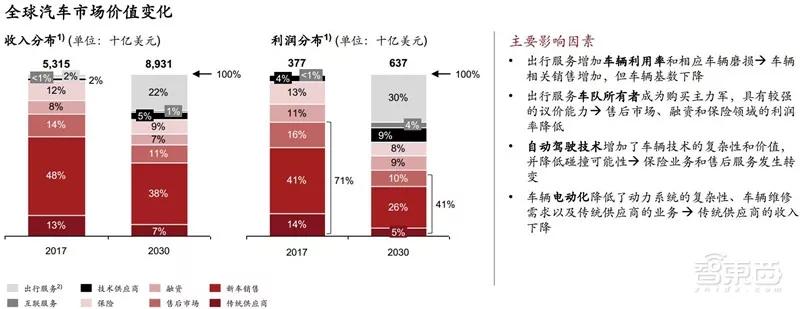 ​电车销量超油车！中国远超欧洲：普华永道2030出行市场报告