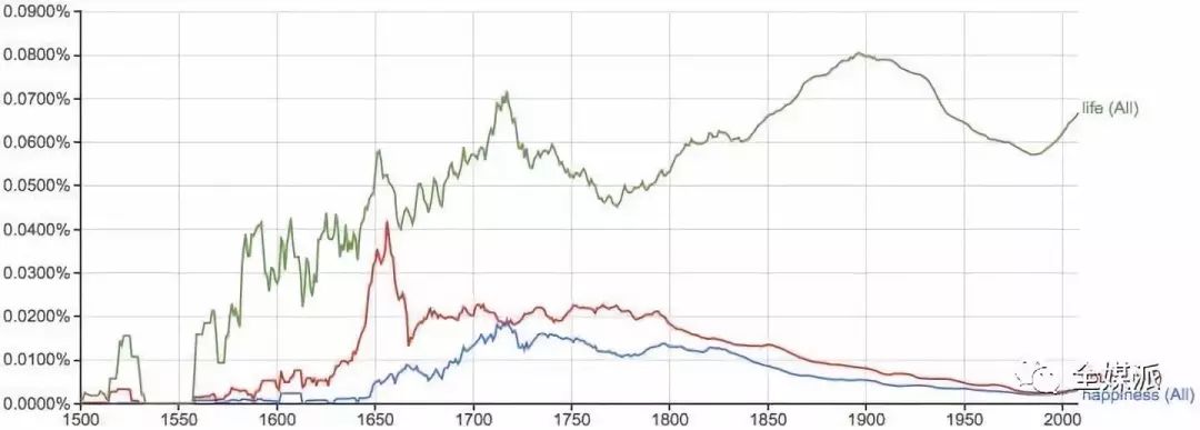 你以为社交媒体帖子=大数据集？其实它可能不如新闻媒体的文本可靠