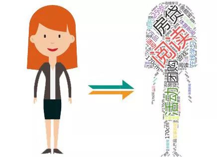星巴克、互联网咖啡哪家好？学会数据分析的套路你就知道