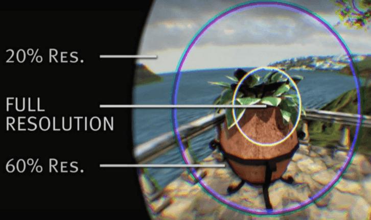 【VR 2016】除了2K、4K屏，下一代PC VR头显或许需要几项关键技术
