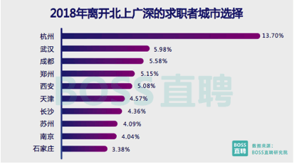 招聘季到了，你离平均薪酬2.58万元的行业有多远