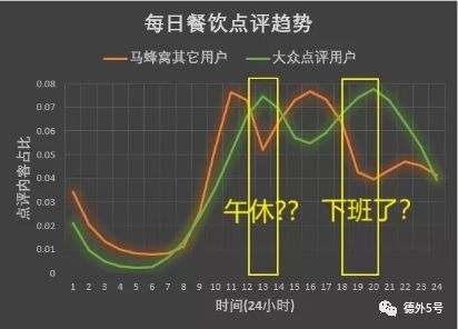 人有多大胆，流量多高产：互联网世界中的花式数据造假秀