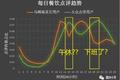人有多大胆，流量多高产：互联网世界中的花式数据造假秀