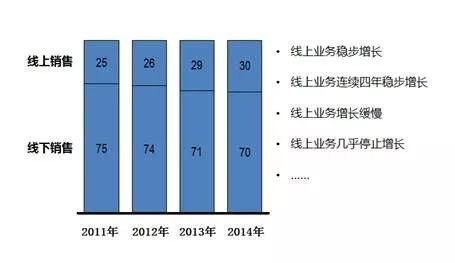 思考结构，决定一个人能看多远