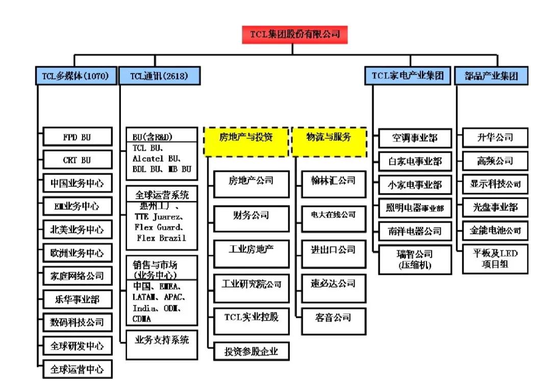 TCL私有化迷雾