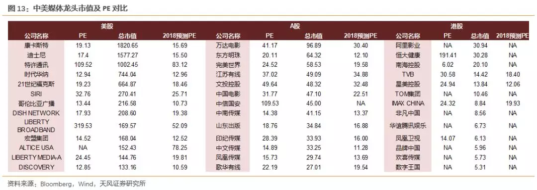 数据不会骗人：中美科技公司估值差异究竟有多大？