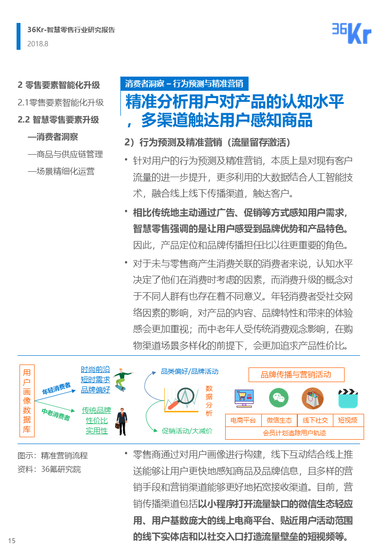 36氪研究 | 智慧零售行业研究报告