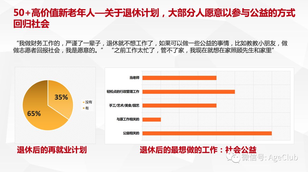 新老年消费深度调研：解读老年电商/文娱旅游/细分产品的消费行为与市场机会