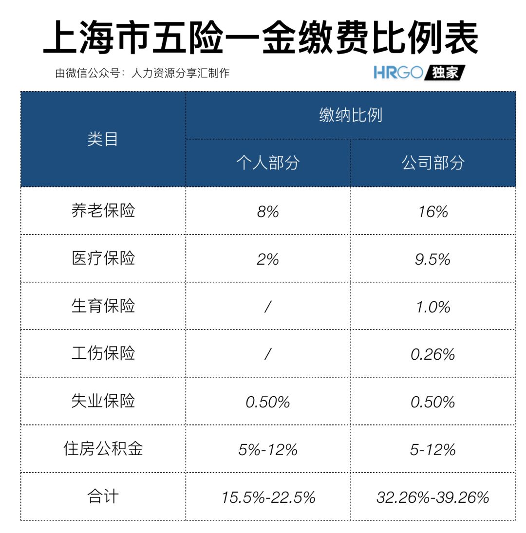 社保减免细则公布，算一算到底能省多少钱？