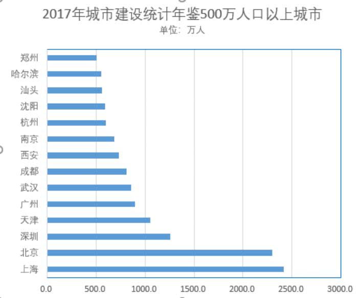 定了！超大特大城市落户规模大幅增加，三四线还有机会吗？