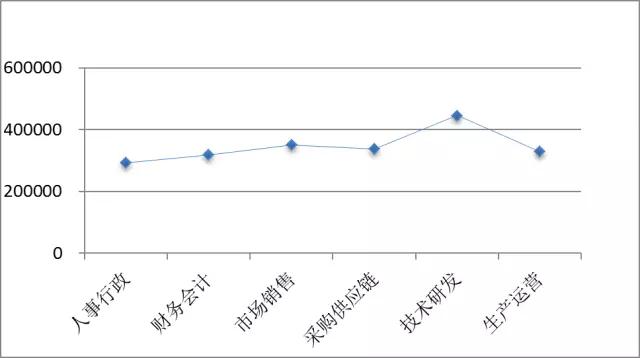 人才不愁去处，一篇文章为你指明机会在哪里