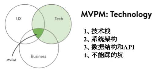 歪果仁说产品：聪明的产品经理应该专注在什么地方？