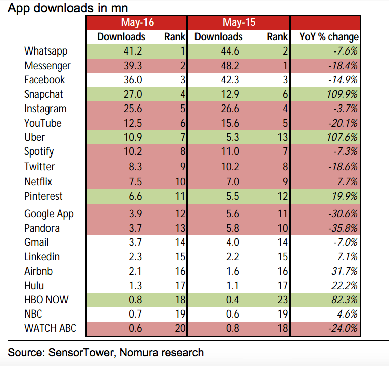 Nomura app downloads rates.png